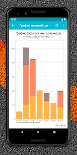 Скачать Drivvo - Водительские расходы и доходы на авто [Без Рекламы] версия 7.6.9 apk на Андроид