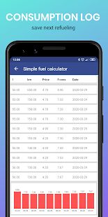 Скачать Простой калькулятор топлива [Без кеша] версия 1.4 apk на Андроид