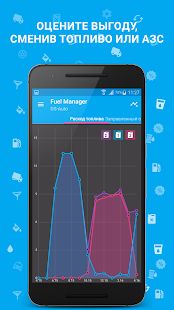 Скачать Расход Топлива - Fuel Manager [Полная] версия Зависит от устройства apk на Андроид